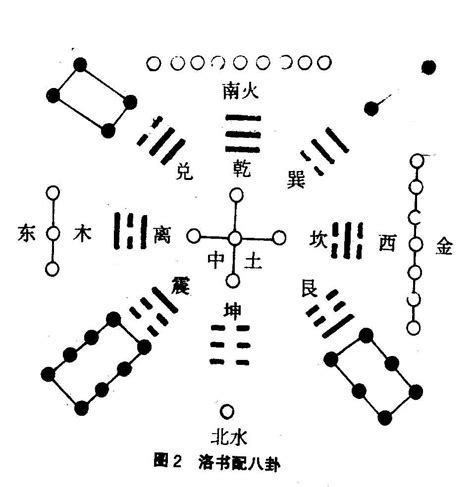 河圖洛書八卦